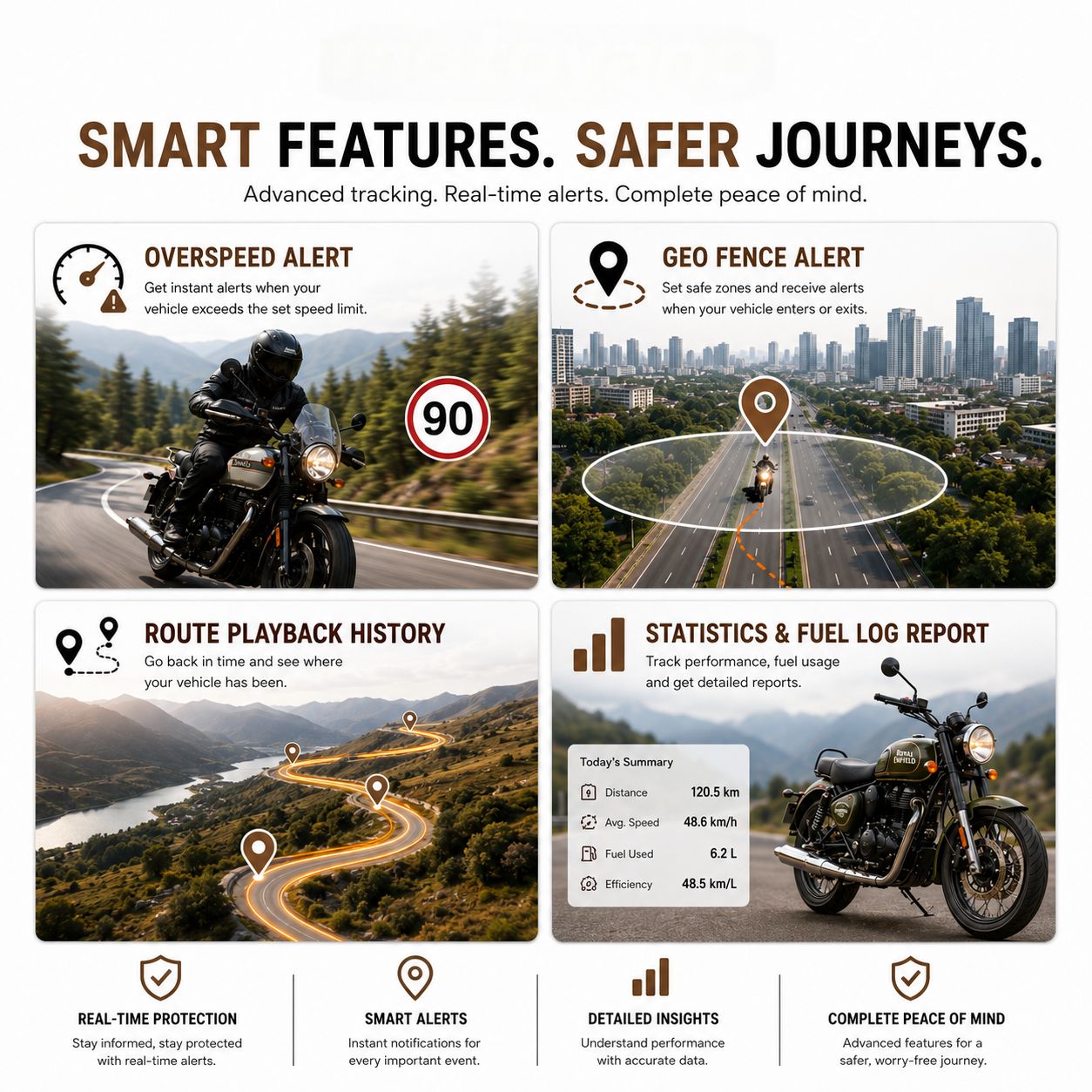 Motoyano GPS Tracker for Royal Enfield Bikes | With no wire cut Installation | 3 months Data | Remote Engine Lock | 2 years warranty | 1 Year Android & Web app